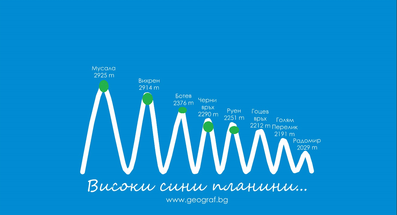 Мои публикации със свободен достъп за четене 2/2